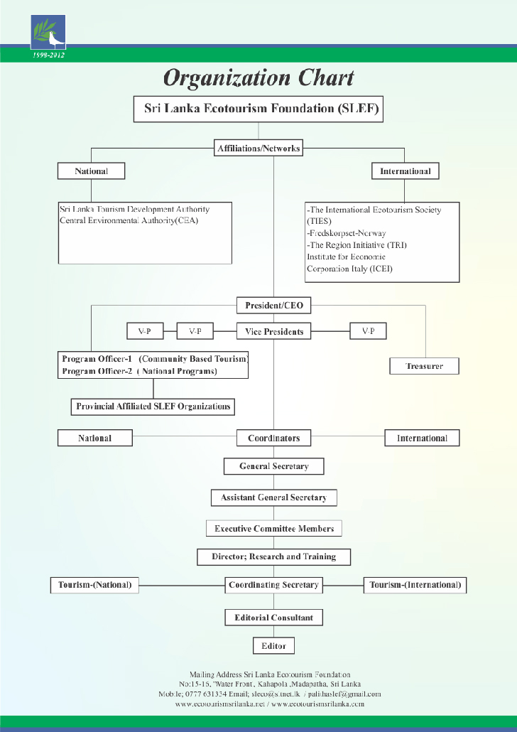 Uva Its Org Chart